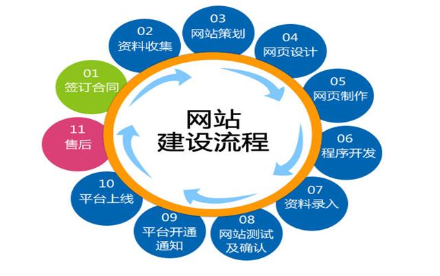 沈陽網(wǎng)站建設(shè)要關(guān)注哪些細節(jié)？